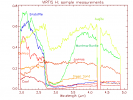 VIRTI-H mineral spectra